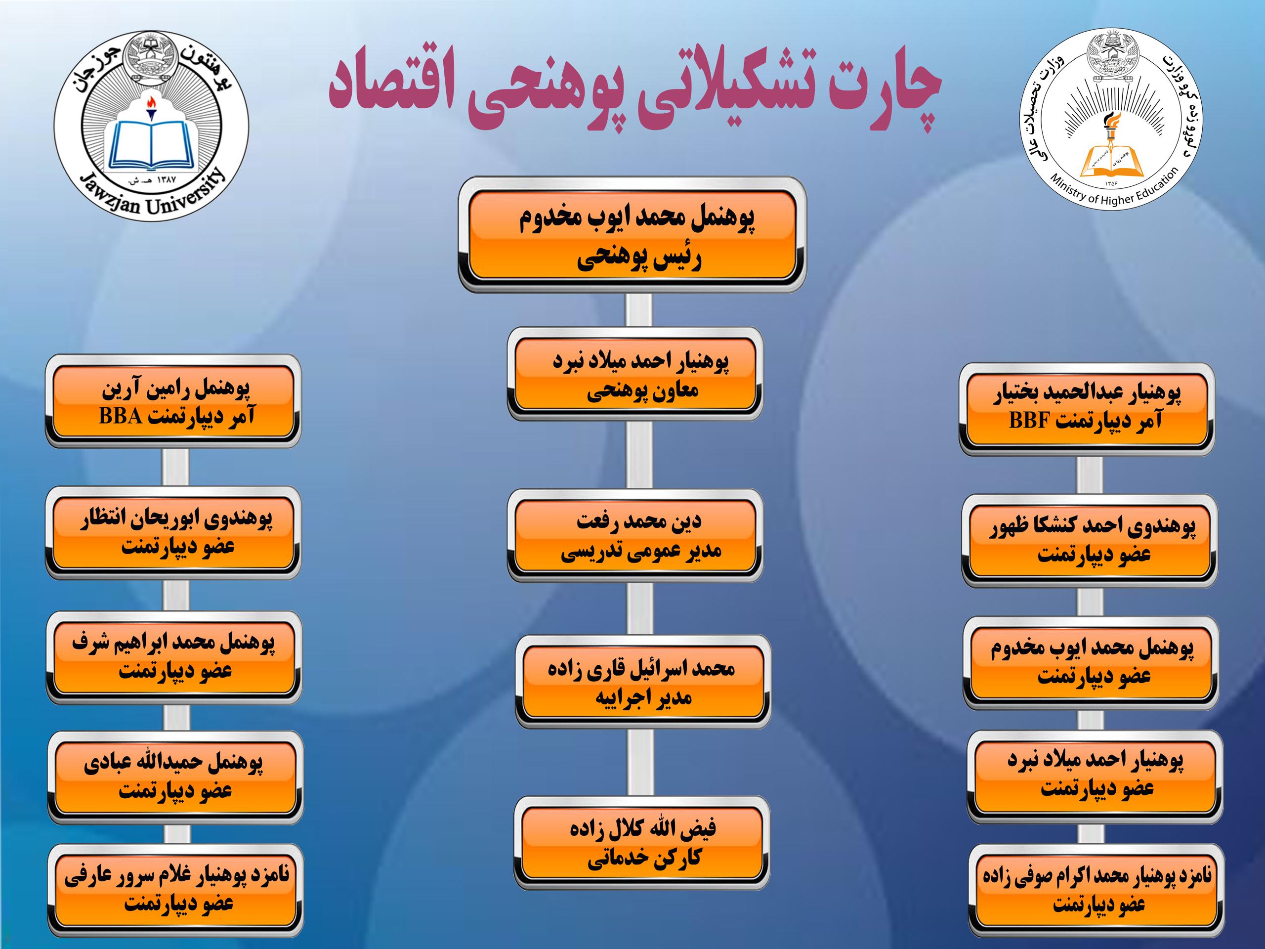 تاییدی دیدگاه و ماموریت