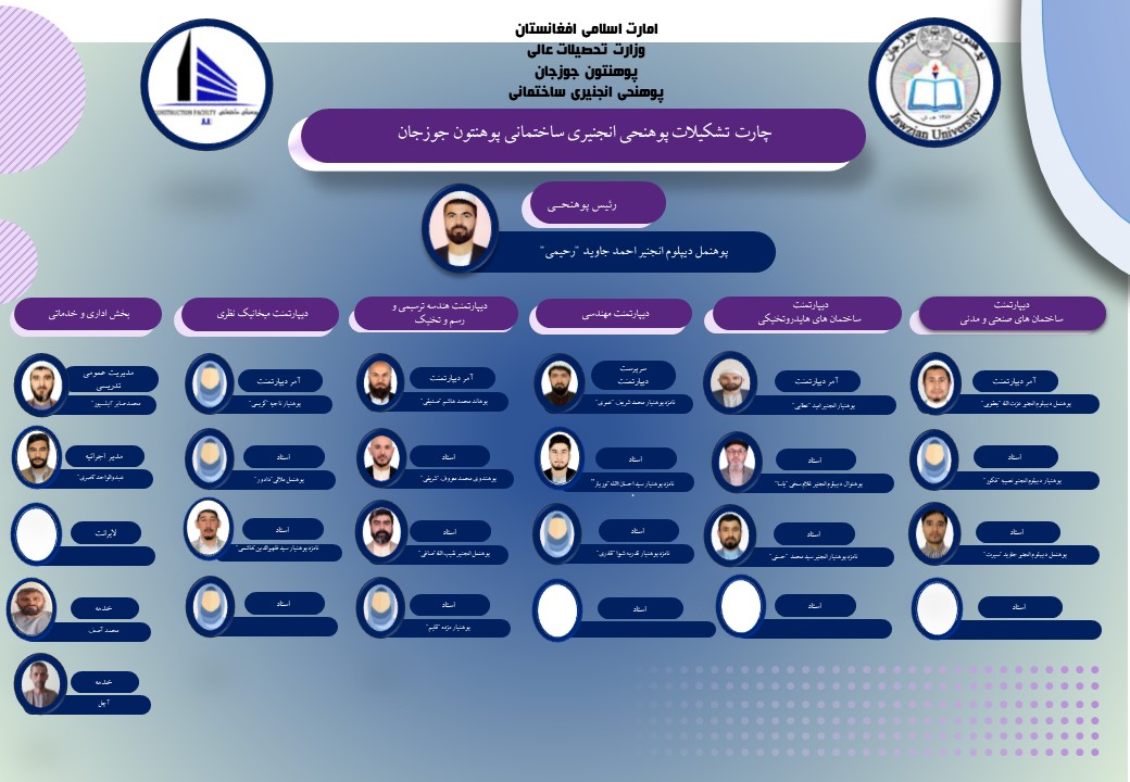 تشکیل پوهنحی